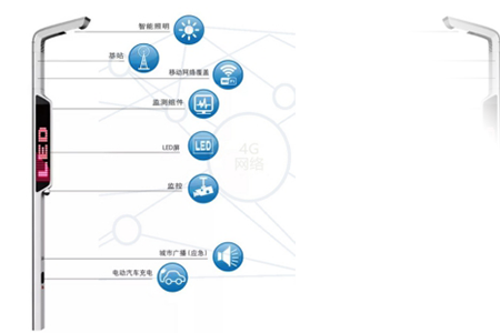 顺利获得物联网通信产品BMG700加密通信网关​，实现智慧灯杆的设备接入、远程监测、联动控制等多项功能。与此同时也可实时监测5G微基站的运行状态