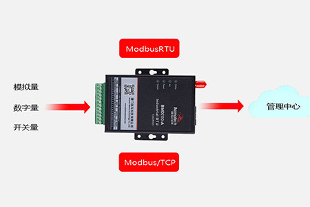 DTU是数据终端设备（Data Terminal unit)的简写。广义地讲，在进行通信时，传输数据的链路两端负责发送数据信息的模块单元都称之为DTU，在它的作用下对所传信息进行格式转换和数据整理校验。
