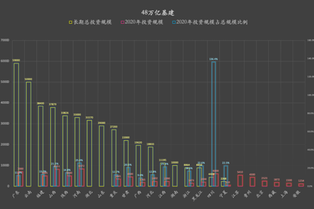 物联网无线通信作为面向应用场景、承接云端部署的重要部分，在新基建的热潮下，物联网无线通信厂商研发出了更加契合信息时代的通信产品。