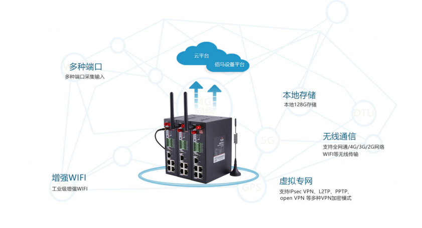 华林优配BMR500工业级5G/4G路由器.png