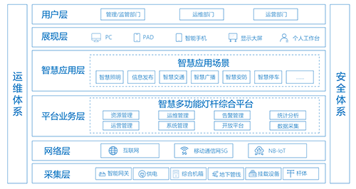 2020中国道路照明论坛，以“智能路灯助力智慧城市建设”为主题，诸多行业专家和企业代表围绕智能路灯的建设运用、管理模式、解决方案等内容，做出了精彩演讲报告。