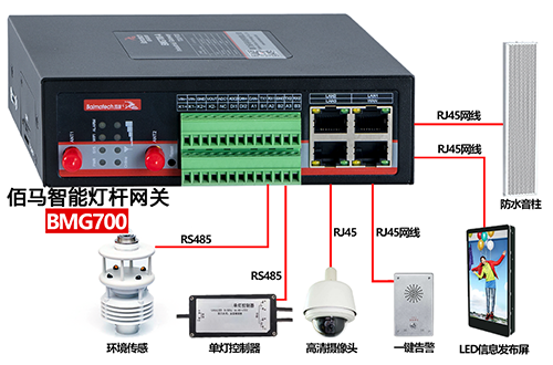 BMG8200和BMG700是两款性价比较高的智慧路灯杆专用网关，专为智慧路灯杆应用而研发，成本优势明显，性能出众，助力各地智慧杆建设项目快速落地。