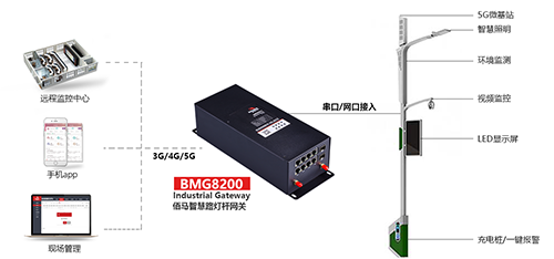 借助华林优配智能灯杆网关，让5G基站登上路灯杆，加快5G通信网络的覆盖，满足城市智能化开展需求。