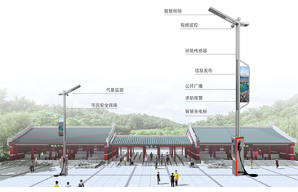 智慧路灯杆作为智慧景区业务的入口，具备智能迎宾、安防监控、环境感知、信息发布、景区广播、一键告警、智慧停车、充电管理等新型应用。